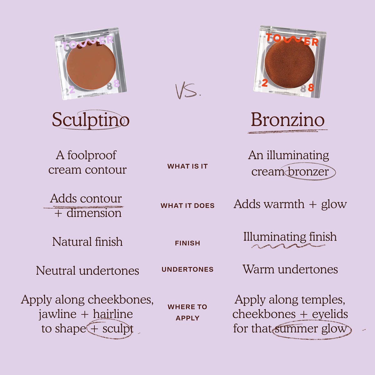 Sculptino® Cream Contour D3