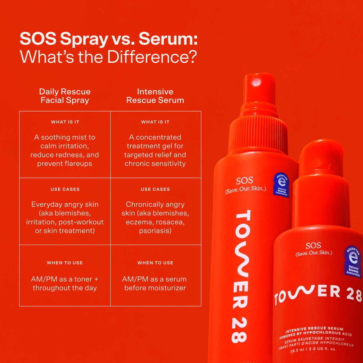 SOS Rescue Serum L2