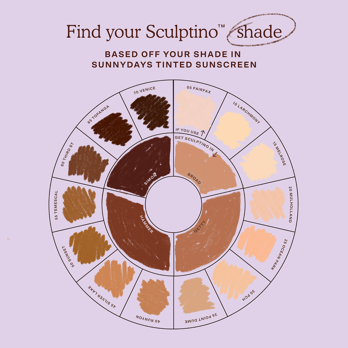 Sculptino® Cream Contour D3
