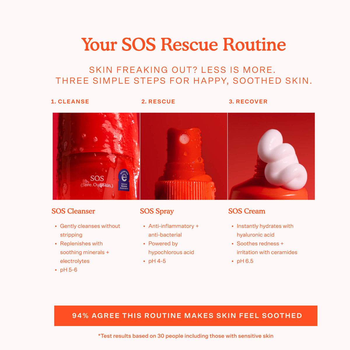 SOS 3-Step Skincare Set I2